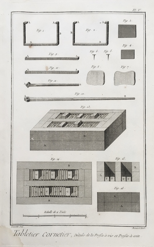 Artesania con Cuerno / Tabletier Cornetier, Details de la Presse a Vis et Presse a coin - Pl. V